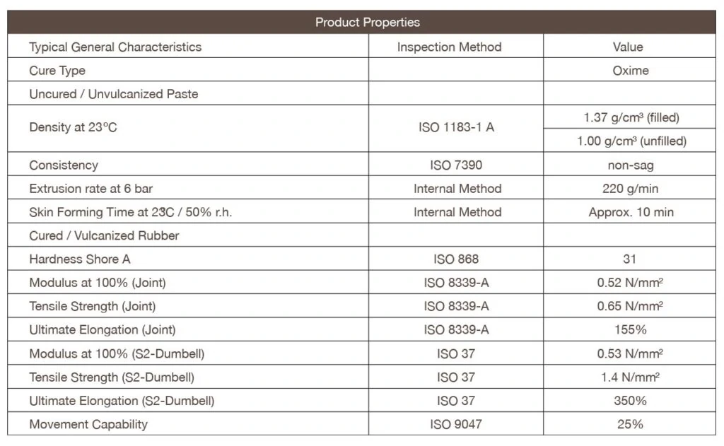 1000vs Wacker WN Product Properties